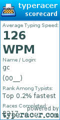 Scorecard for user 00__