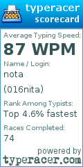 Scorecard for user 016nita