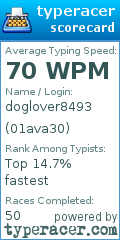 Scorecard for user 01ava30