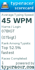Scorecard for user 07bigt