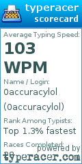 Scorecard for user 0accuracylol
