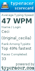 Scorecard for user 0riginal_cecilia