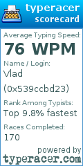 Scorecard for user 0x539ccbd23