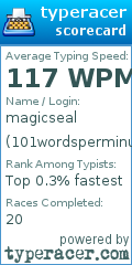 Scorecard for user 101wordsperminuteavg