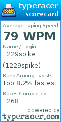 Scorecard for user 1229spike