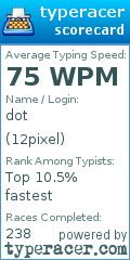 Scorecard for user 12pixel