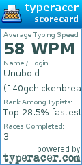 Scorecard for user 140gchickenbreast
