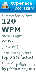 Scorecard for user 16wpm