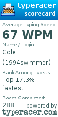 Scorecard for user 1994swimmer