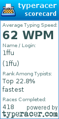 Scorecard for user 1ffu