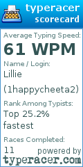 Scorecard for user 1happycheeta2