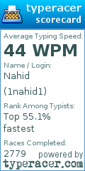 Scorecard for user 1nahid1
