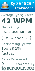 Scorecard for user 1st_winner123