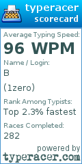 Scorecard for user 1zero