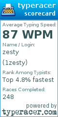Scorecard for user 1zesty