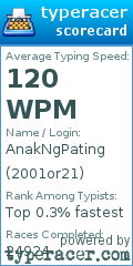 Scorecard for user 2001or21