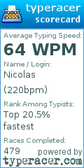 Scorecard for user 220bpm