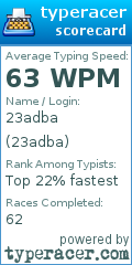 Scorecard for user 23adba
