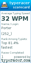Scorecard for user 252_