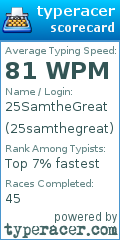 Scorecard for user 25samthegreat