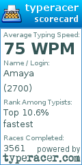 Scorecard for user 2700