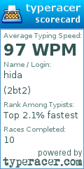 Scorecard for user 2bt2