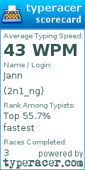 Scorecard for user 2n1_ng