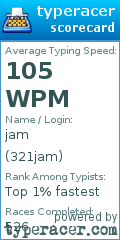 Scorecard for user 321jam
