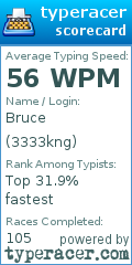 Scorecard for user 3333kng