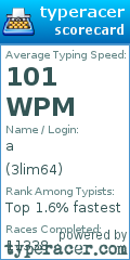 Scorecard for user 3lim64