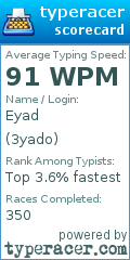 Scorecard for user 3yado