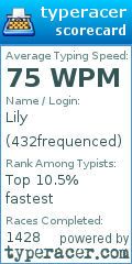 Scorecard for user 432frequenced