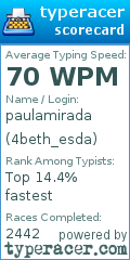 Scorecard for user 4beth_esda