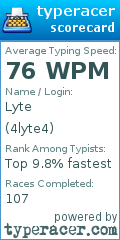 Scorecard for user 4lyte4