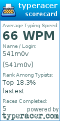 Scorecard for user 541m0v