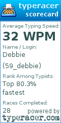 Scorecard for user 59_debbie