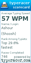Scorecard for user 5hoosh