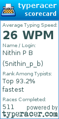 Scorecard for user 5nithin_p_b