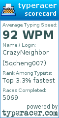 Scorecard for user 5qcheng007
