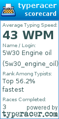 Scorecard for user 5w30_engine_oil
