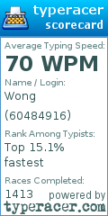 Scorecard for user 60484916