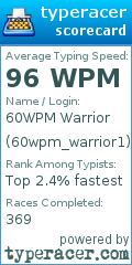 Scorecard for user 60wpm_warrior1