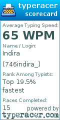 Scorecard for user 746indira_