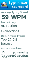 Scorecard for user 7direction