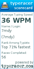 Scorecard for user 7mdy