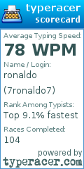 Scorecard for user 7ronaldo7