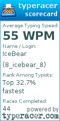 Scorecard for user 8_icebear_8