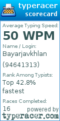 Scorecard for user 94641313