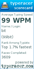 Scorecard for user 99bit
