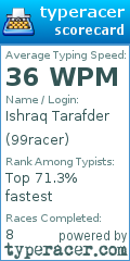 Scorecard for user 99racer